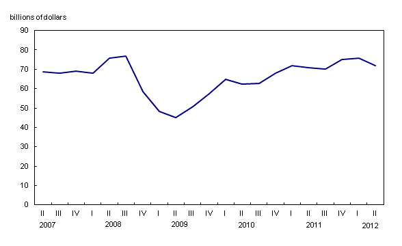 Chart 1: Quarterly operating profits