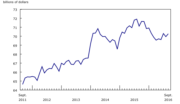 line chart&8211;Chart2, from September 2011 to September 2016