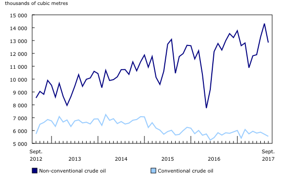 line chart&8211;Chart2, from September 2012 to September 2017
