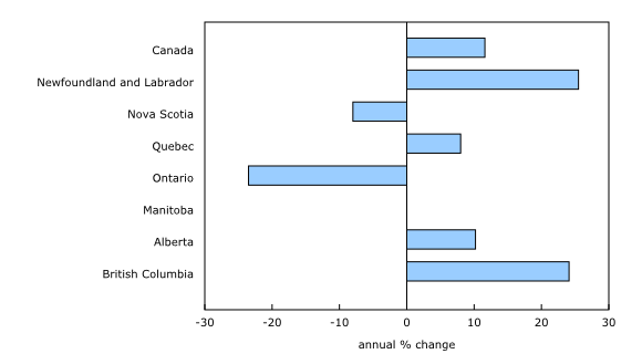 bar clustered chart&8211;Chart1,  