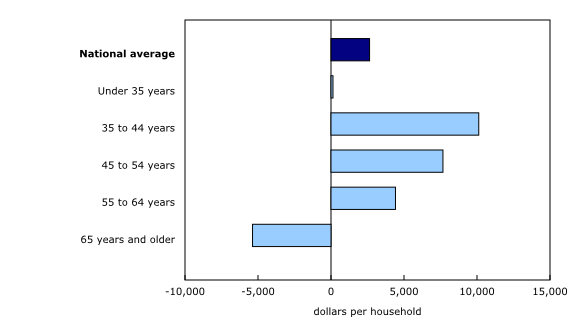bar clustered chart&8211;Chart2,  