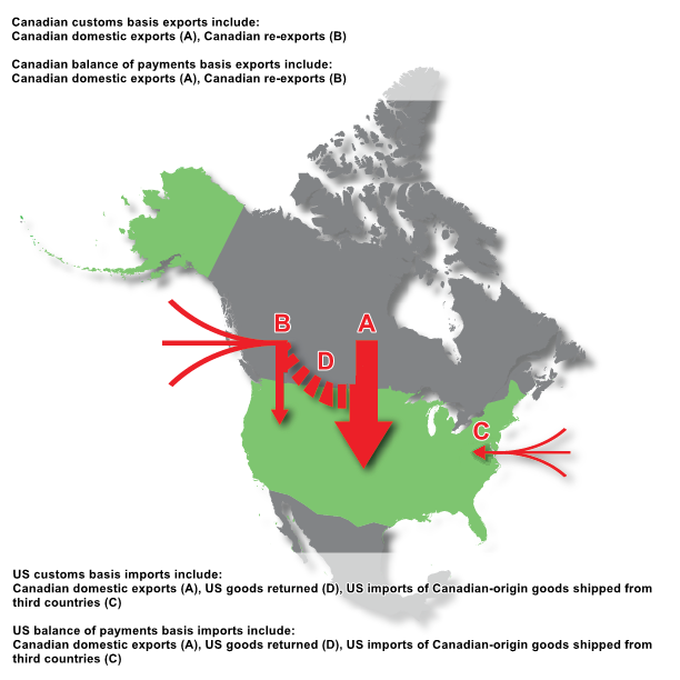 Thumbnail for Infographic 1: Canadian exports of goods to the United States and American imports of goods from Canada
