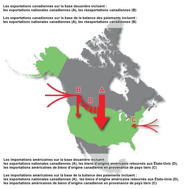 Vignette de l'infographie 1: Les exportations canadiennes de biens vers les États-Unis et les importations américaines de biens en provenance du Canada 