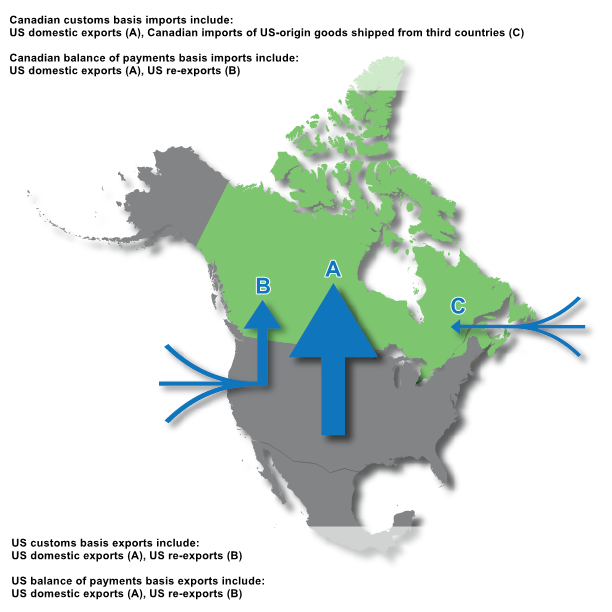 Thumbnail for Infographic 2: Canadian imports of goods from the United States and American exports of goods to Canada