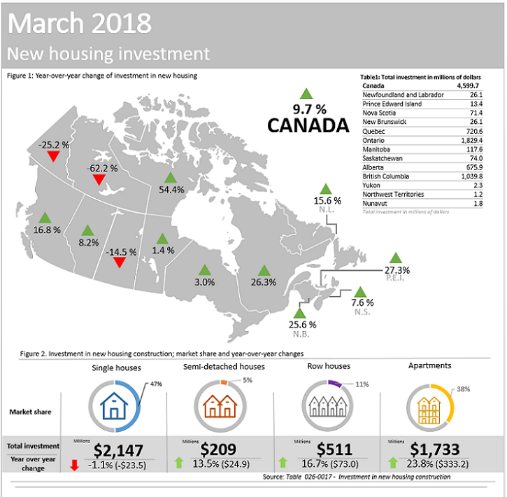 Thumbnail for Infographic 1: New housing construction investment, March 2018