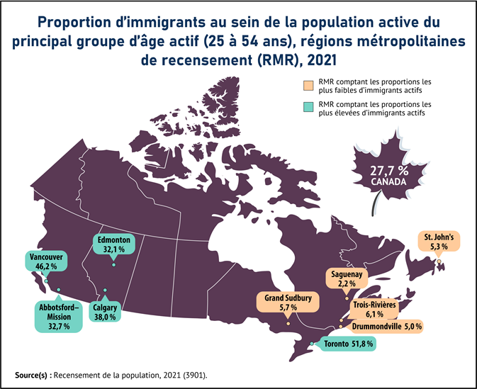 Vignette de la carte 1: Les immigrants représentent la moitié de la population active du principal groupe d'âge actif à Toronto