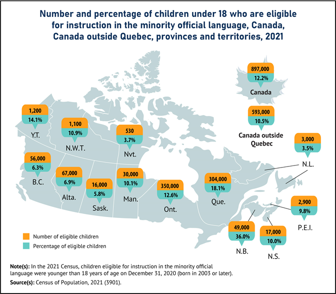 Thumbnail for map 1: In 2021, Ontario and Quebec had the highest numbers of children eligible for instruction in the minority official language, while more than a third of children in New Brunswick were eligible
