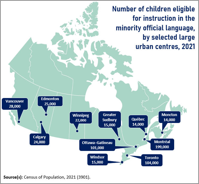 Thumbnail for map 2: Montréal, Toronto and Ottawa–Gatineau each had more than 100,000 children eligible for instruction in the minority official language in 2021