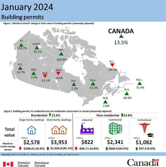 Thumbnail for Infographic 1: Building permits, January 2024