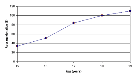 A line graph