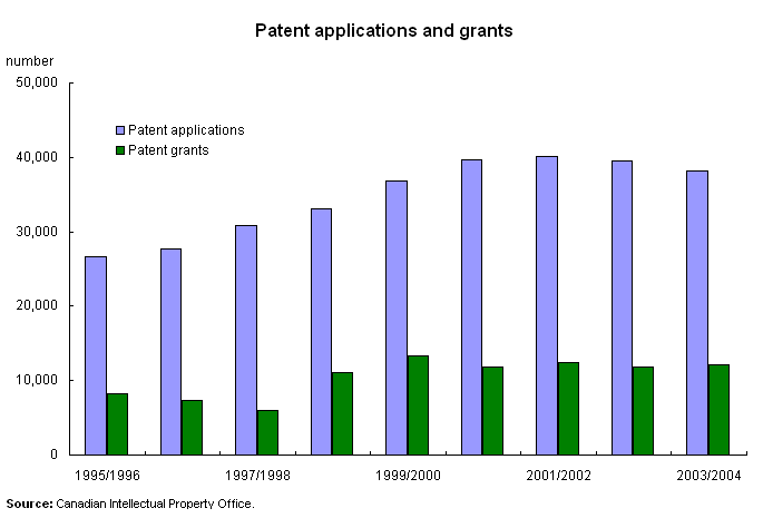 Patent applications and grants
