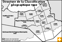 Carte : Structure de la Classification géographique type