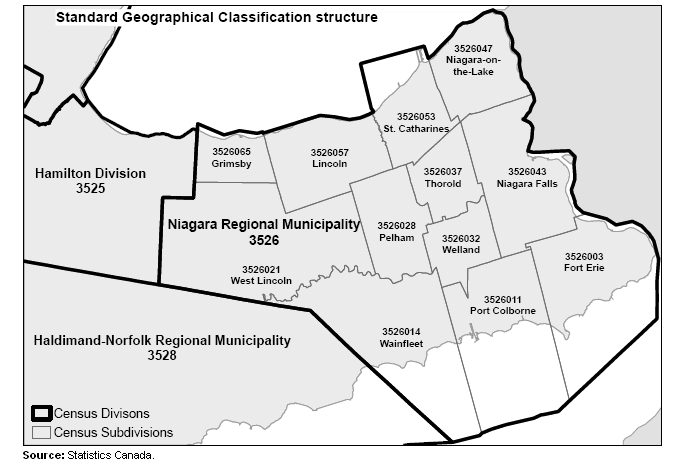 Standard Geographical Classification structure