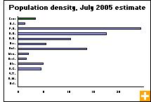 Chart: Population density, July 2005 estimate