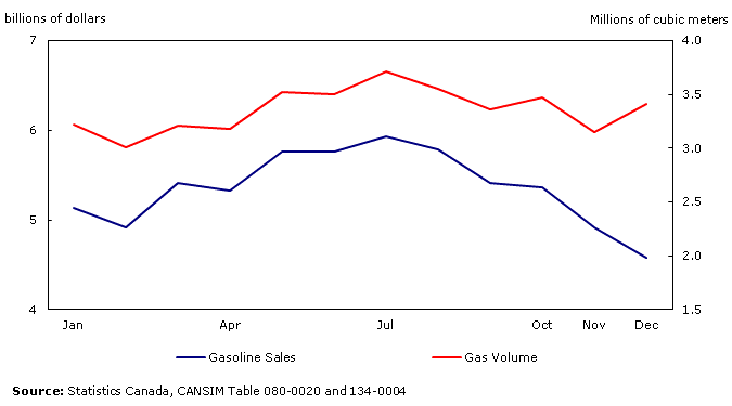 Chart 1: Gasoline in 2014