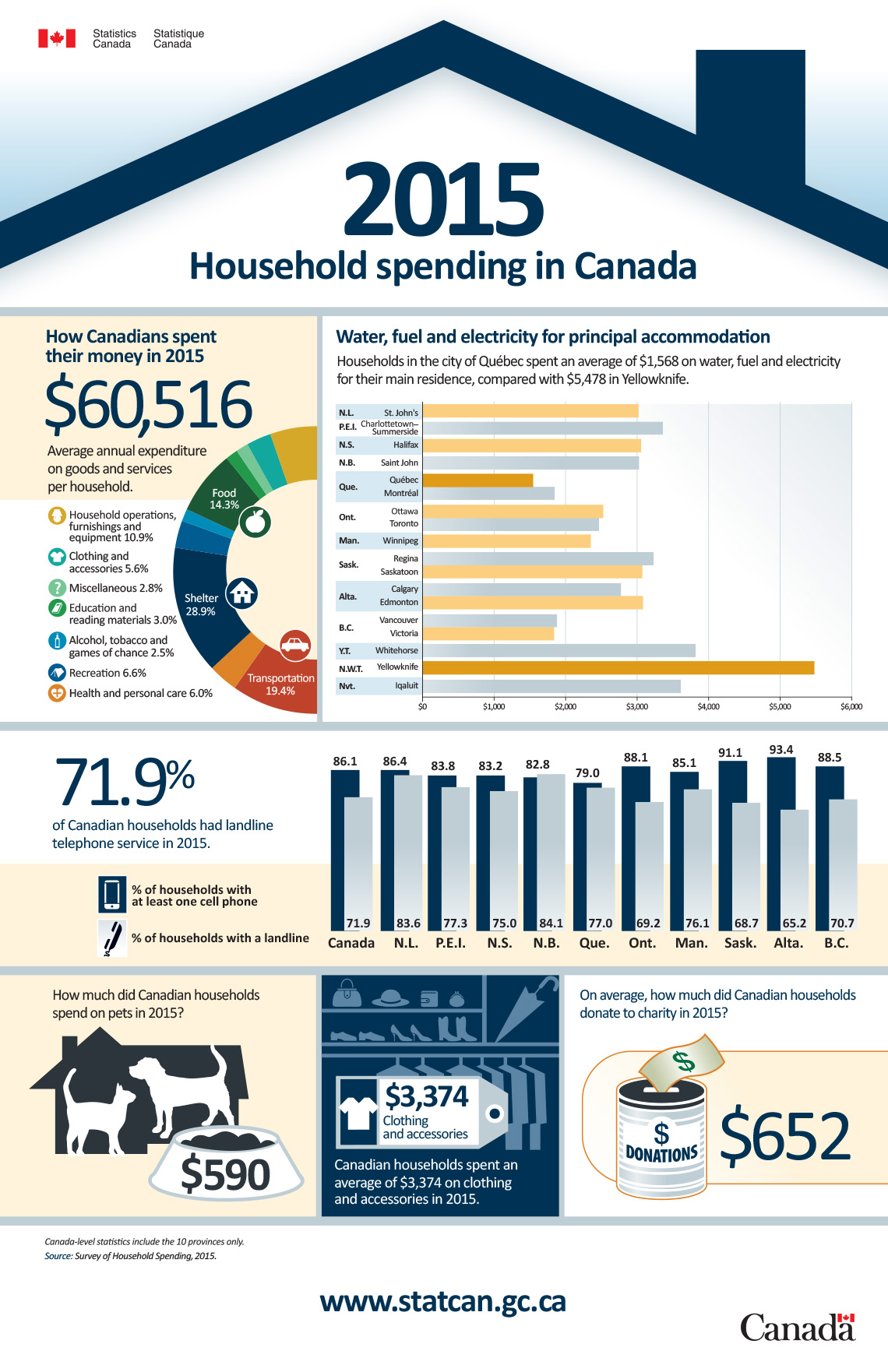 Infographic: Language Projections for Canada – 2011 to 2036