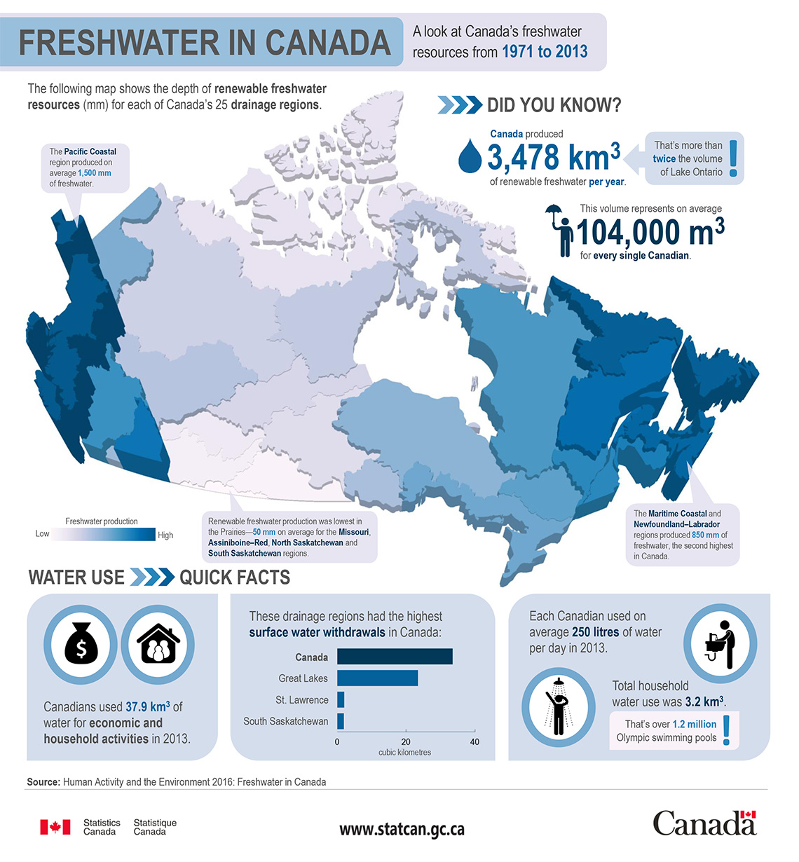 Infographic: Freshwater in Canada: A look at Canada's freshwater resources from 1971 to 2013