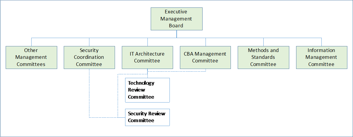 Statistics Canada's governance structure
