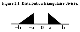 Figure 2.1 Distribution triangulaire divisée