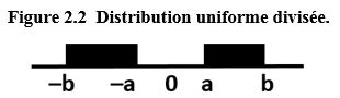 Figure 2.2 Distribution uniforme divisée