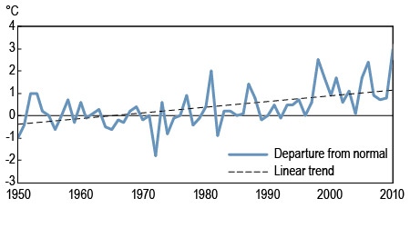 Chart 21 Mean temperature departures