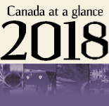 Logo: Canada at a Glance 2018