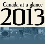 Canada at a Glance 2013 logo