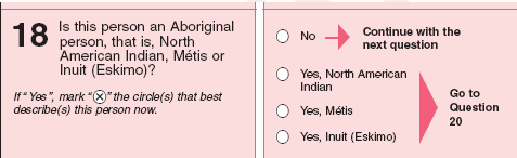 n 1996, a new Aboriginal identity question similar to the one asked in the 1991 APS was included in the census..