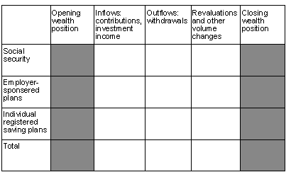 Figure 1 Stock-flow matrix presentation of the pension satellite account