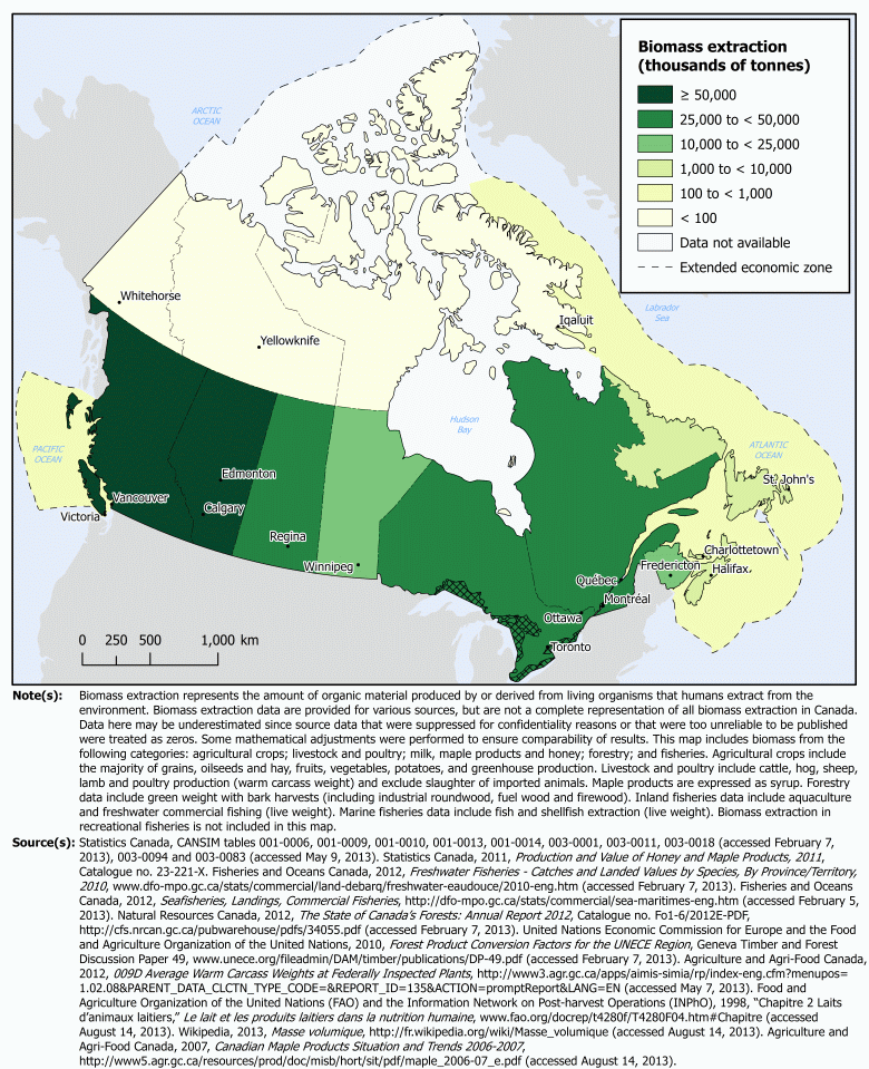 Biomass extraction for human use from Canada's terrestrial and aquatic ecosystems, 2010