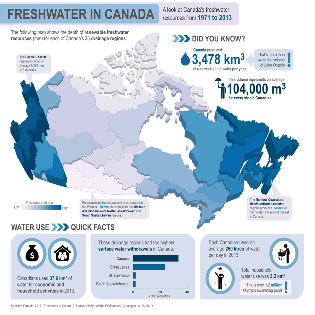 Figure 1 Freshwater in Canada: A look at Canada's freshwater resources from 1971 to 2013