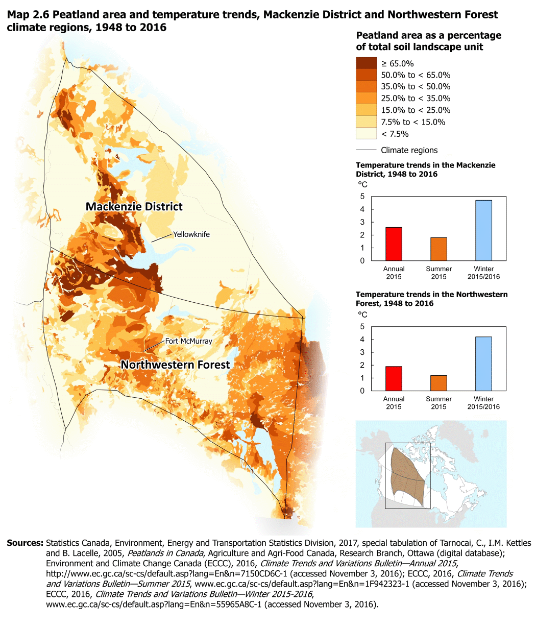Map 2.6 Peatland area and temperature trends, Mackenzie District and Northwestern Forest climate regions, 1948 to 2016