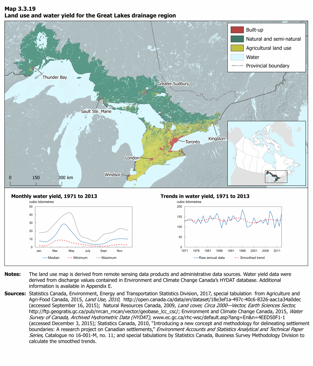 Map 3.3.19 Land use and water yield for the Great Lakes drainage region