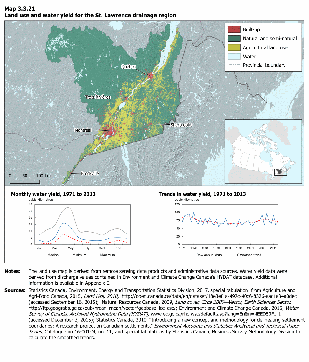 Map 3.3.21 Land use and water yield for the St. Lawrence drainage region