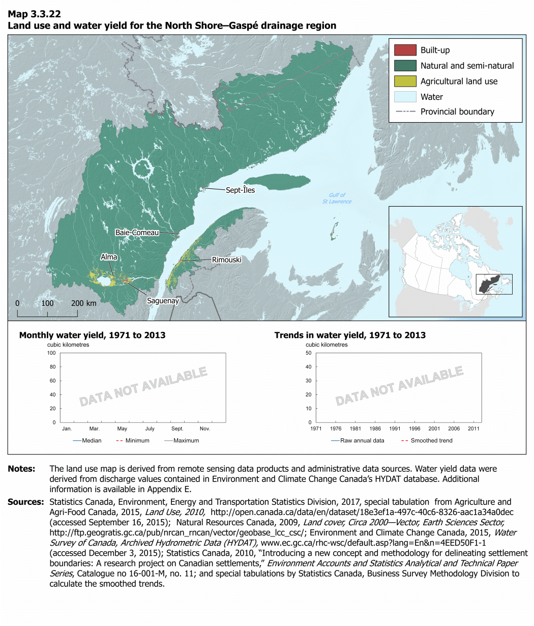 Map 3.3.22 Land use and water yield for the North Shore–Gaspé drainage region