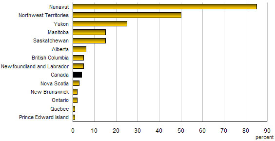 Chart O.1  Proportion of people reporting Aboriginal identity, by province and territory, 2006