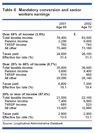 Income Tax Table. And the income profile of