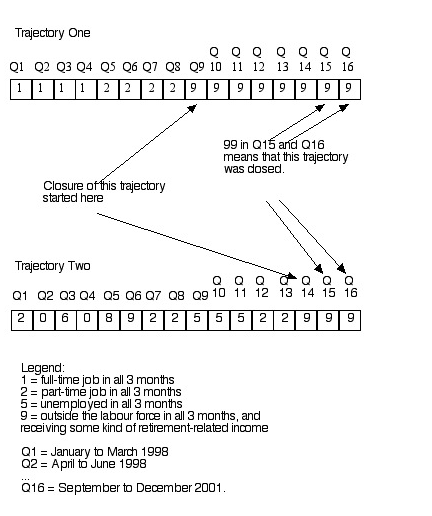 Figure A.2 Illustration to clarify "closure" and "speed of closure" of a trajectory