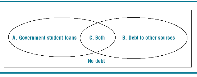 Figure 3.1 Schematic diagram of student related debt