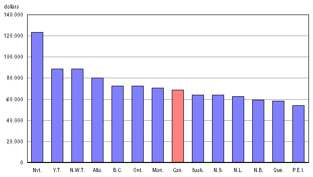 Chart A.15.1 Average remuneration per educator, 2007/2008