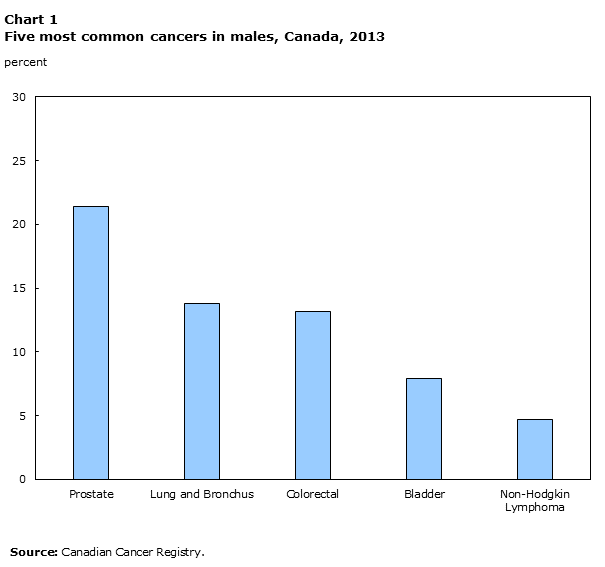 Chart 1 Live births, by sex, Canada, 1992 to 2012
