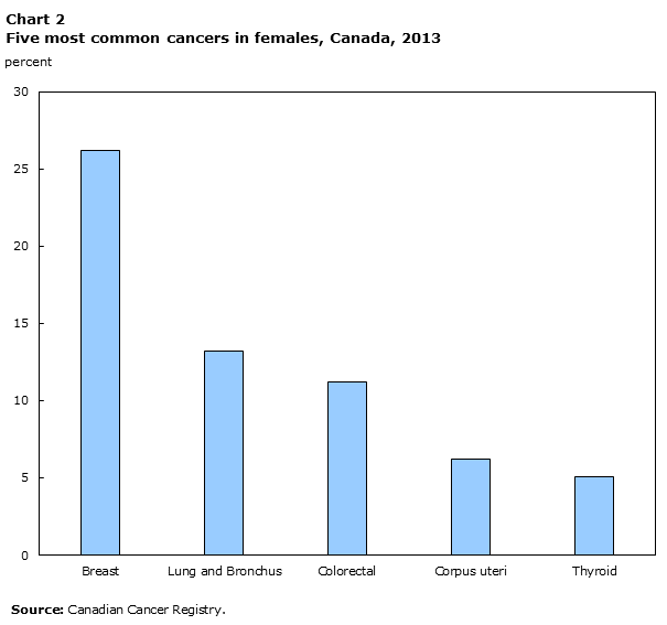Chart 2 Live births, by sex, Canada, 1992 to 2012
