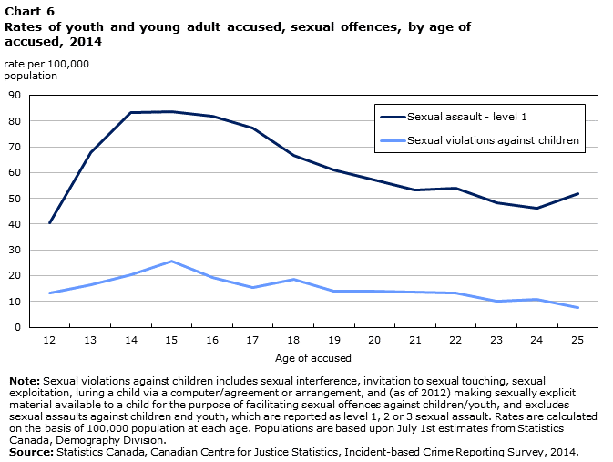 Buy research papers online cheap juvenile sex offenders