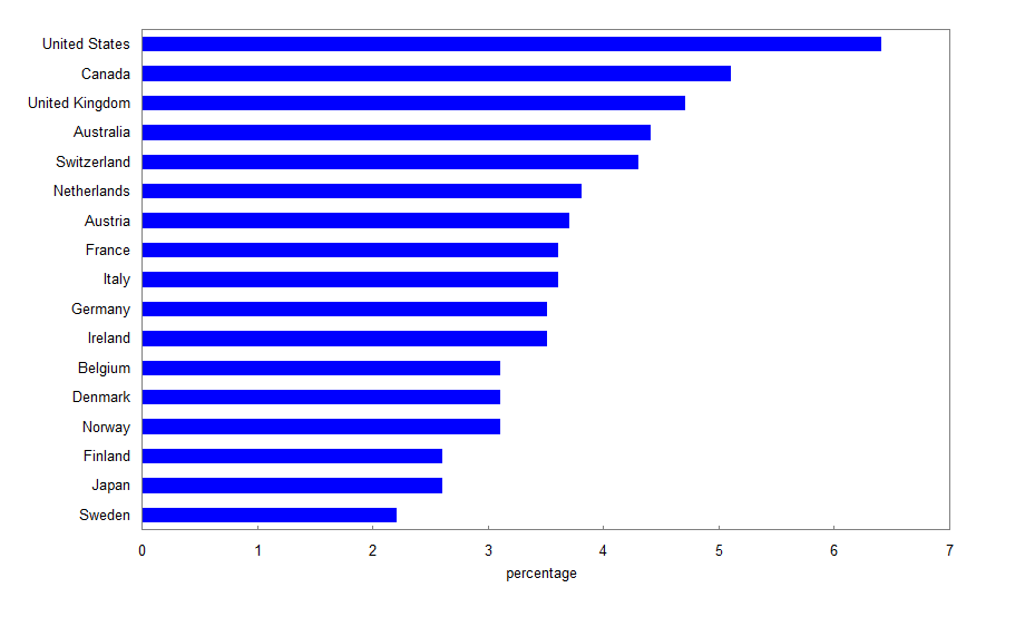 Figure 7 Infant mortality rate for selected countries, 2007 or most recent year