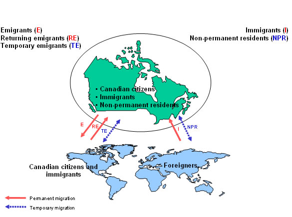 Figure 1.1 International migration flows for Canada