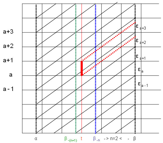 Figure 1.2 Lexis diagram showing intercensal estimation