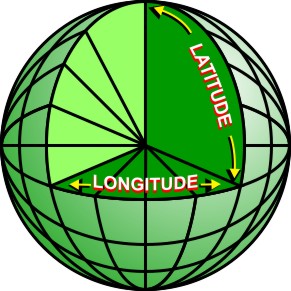 definition de latitude