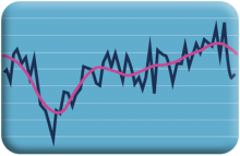 Trend Cycle | Tendance cycle