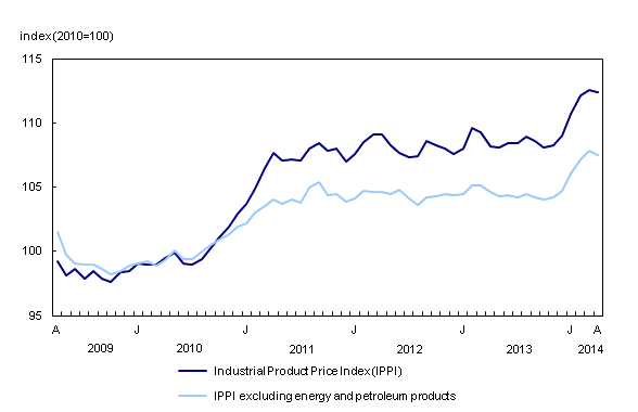 Chart 1: Prices for industrial goods decrease - Description and data table