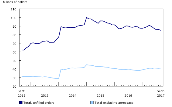 line chart&8211;Chart4, from September 2012 to September 2017